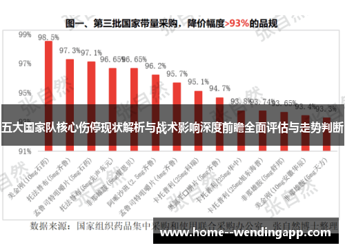 五大国家队核心伤停现状解析与战术影响深度前瞻全面评估与走势判断