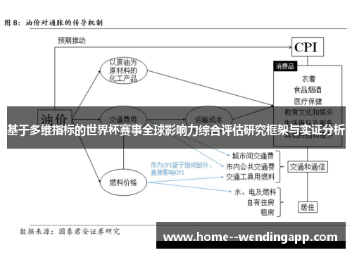 基于多维指标的世界杯赛事全球影响力综合评估研究框架与实证分析 基于多维指标的世界杯赛事全球影响力综合评估研究框架与实证分析
