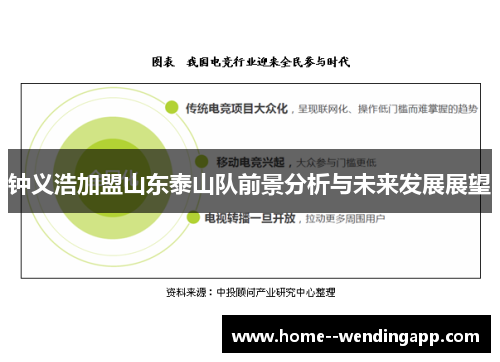 钟义浩加盟山东泰山队前景分析与未来发展展望 钟义浩加盟山东泰山队前景分析与未来发展展望