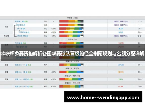 欧联杯参赛资格解析各国联赛球队晋级路径全指南规则与名额分配详解 欧联杯参赛资格解析各国联赛球队晋级路径全指南规则与名额分配详解