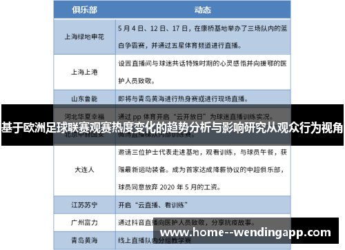 基于欧洲足球联赛观赛热度变化的趋势分析与影响研究从观众行为视角